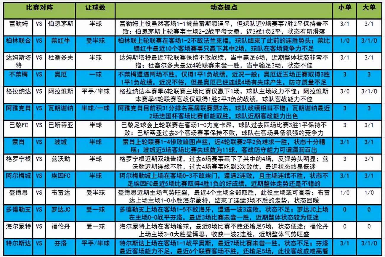 澳客体育平台-德甲强队实力分析，胜负结果可期的简单介绍