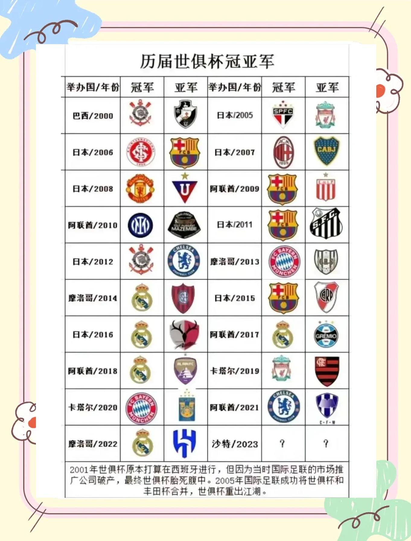 世俱杯赛事规则完整说明