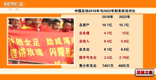 澳客体育app-足球之夜国足教练团队总薪资预算为100万欧至120万欧