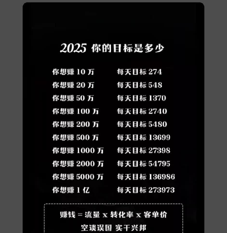 上半年剩最后一周，年初制定的目标现在有完成吗