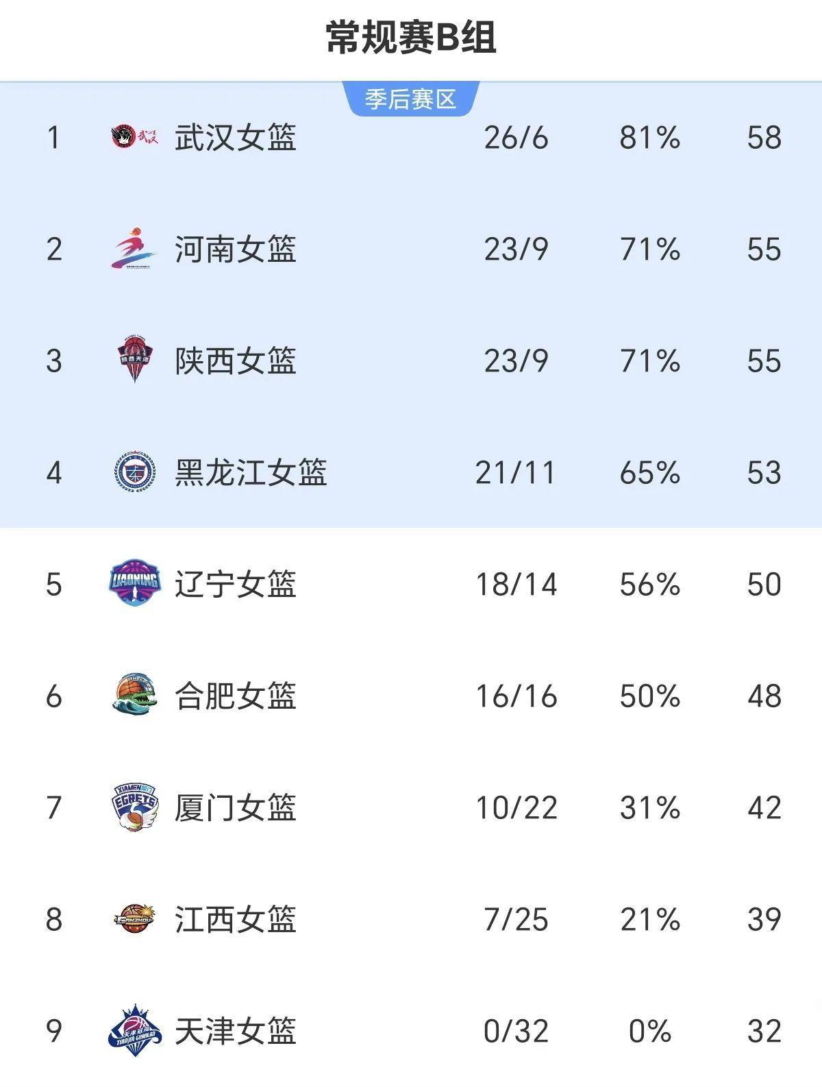包含女篮亚洲杯实力榜：中国队高居榜首卫冕将创造历史的词条