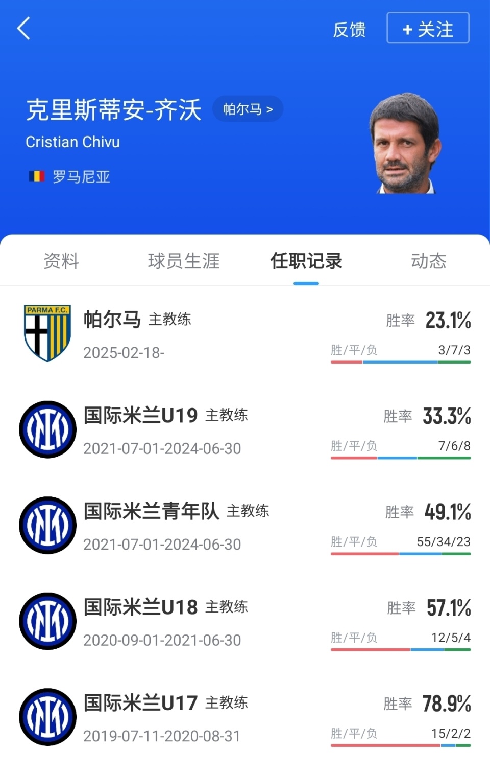 穆里尼奥：齐沃有勇气和个性，但我希望他别拿三
