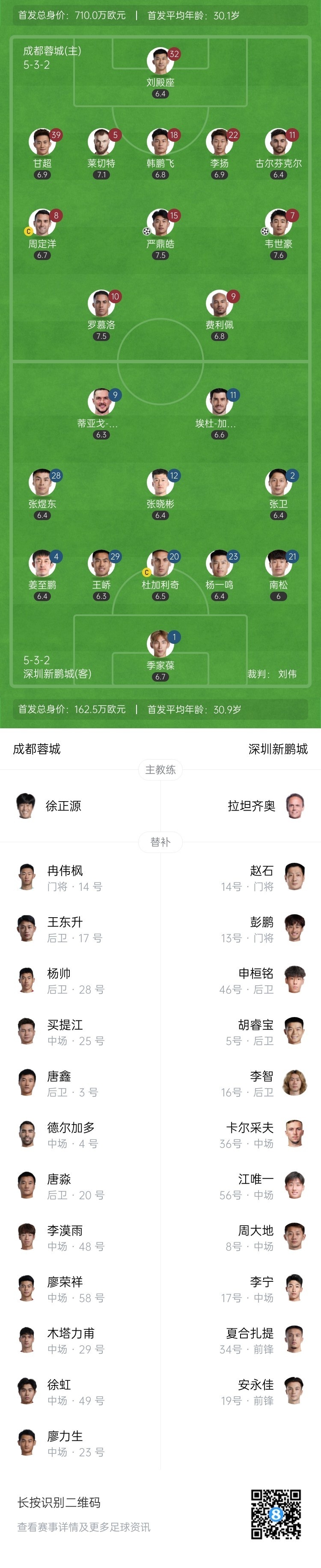 关于中超-韦世豪传射多点开花成都蓉城主场5-0深圳新鹏城的信息