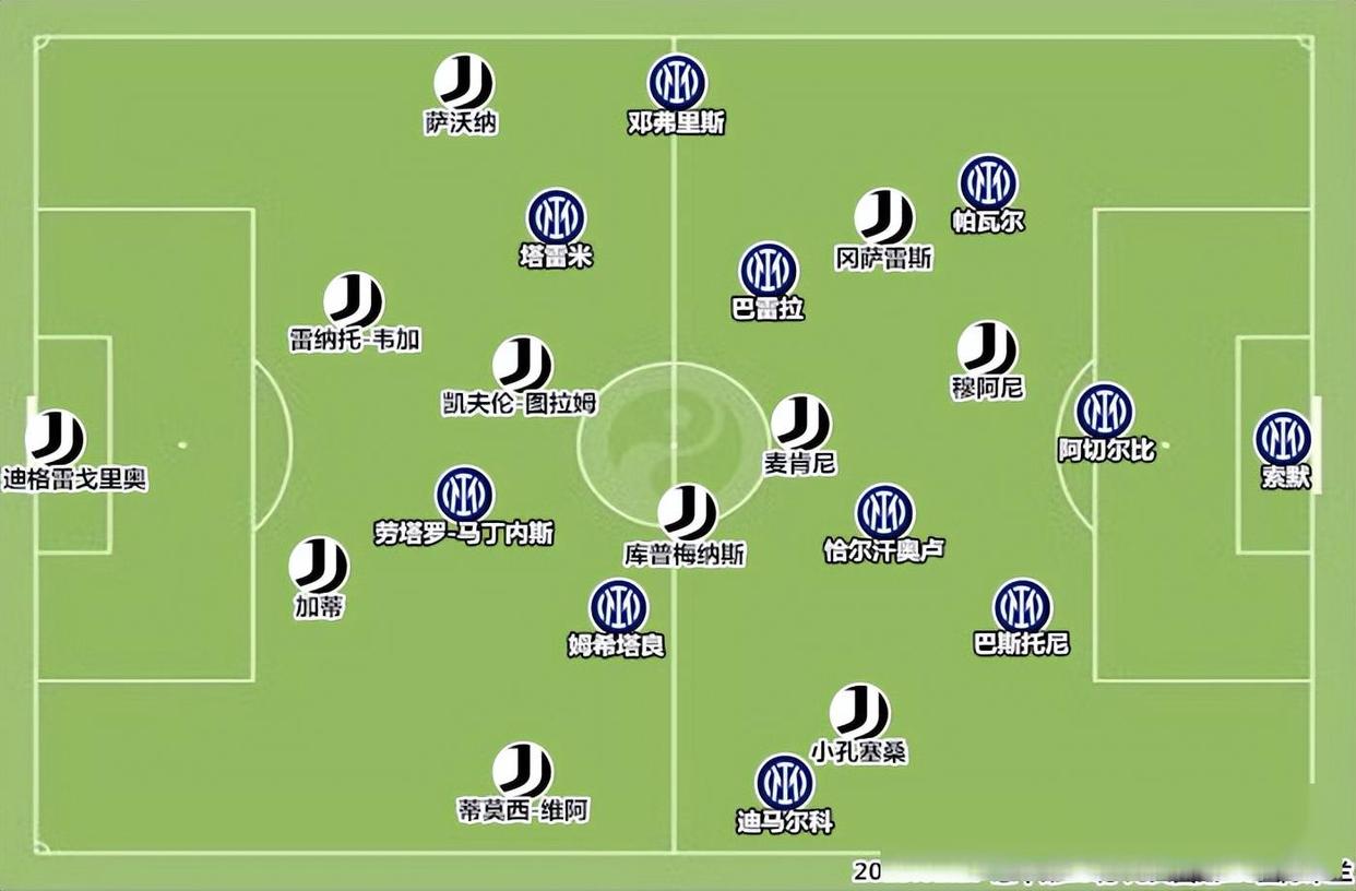 包含2-1！0-0！国米出线形势：输球大概率出局，末轮或造3队5分奇观的词条