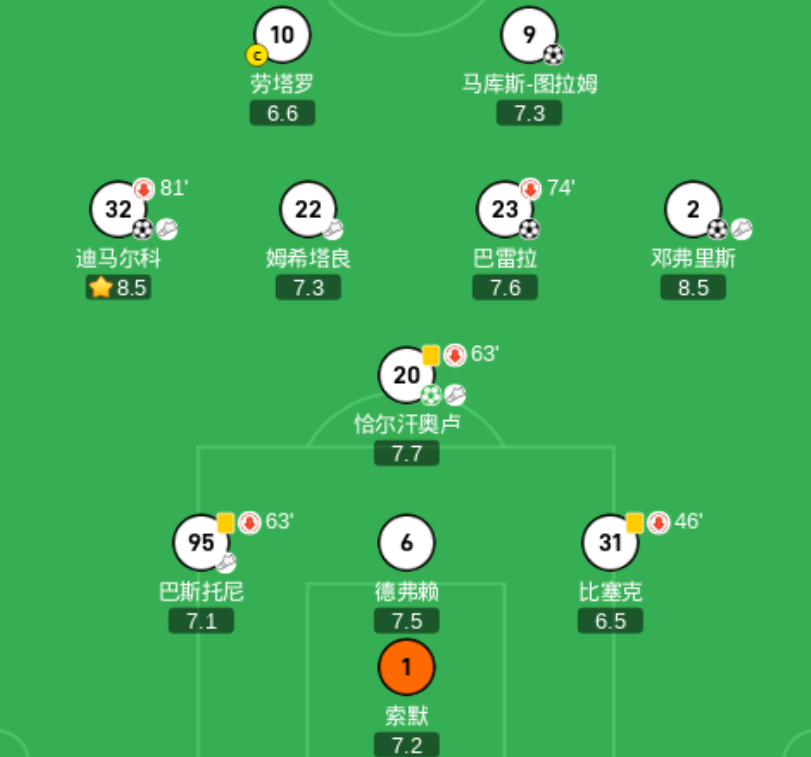 包含2-1！0-0！国米出线形势：输球大概率出局，末轮或造3队5分奇观的词条