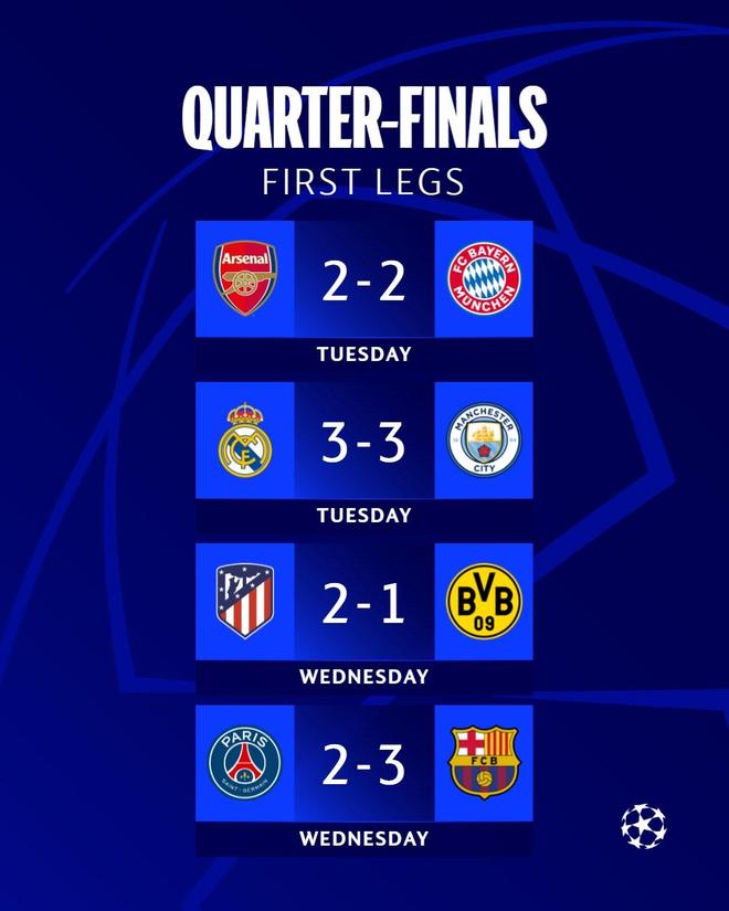 曼城追平皇马！FIFA俱乐部排名更新，拜仁升至第二，巴萨上榜