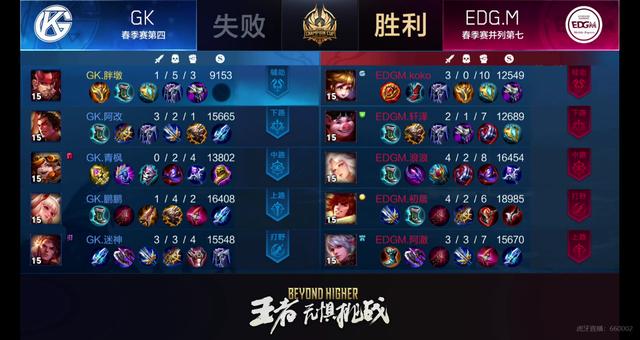 轮换依然难取一胜，大家觉得EDGM应该如何调整？4亮11回复王者荣耀的简单介绍