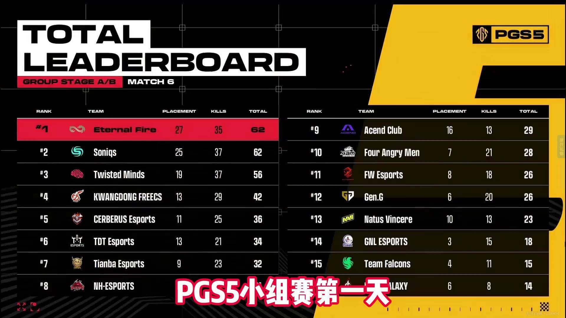 PERO粉丝看完今天PNC，感觉之前看的根本不是一个游戏啊？42亮119回复绝地求生