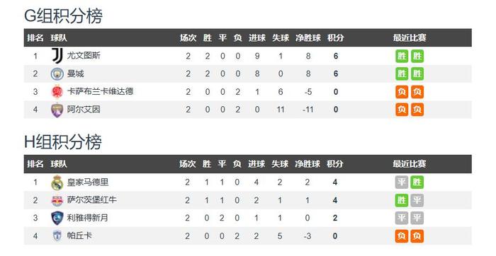 关于世俱杯|两支东亚俱乐部双双落败，亚洲最高水平的信息