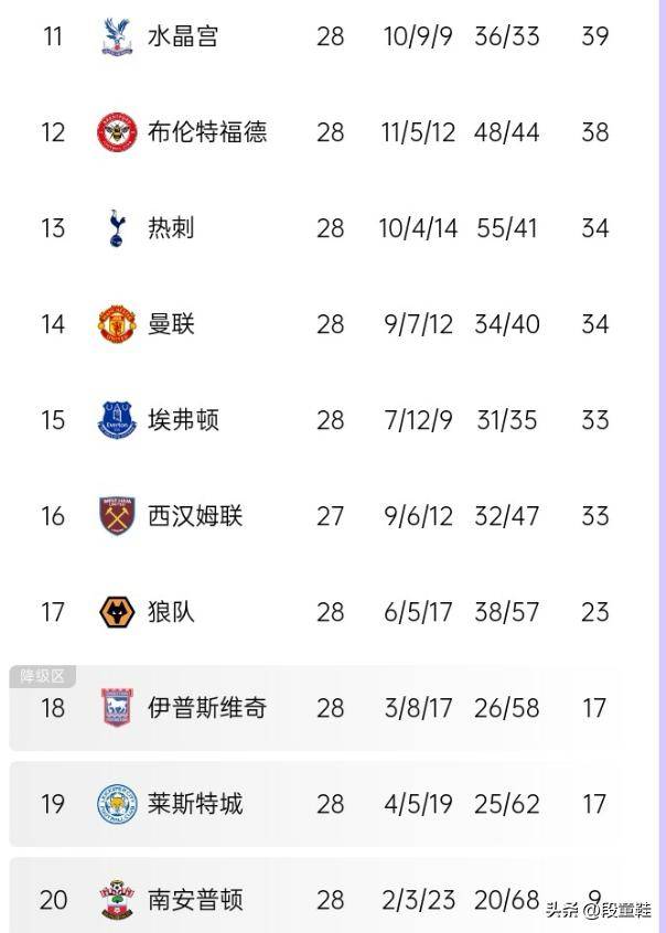 澳客体育-阿森纳主场战平南安普顿，积分榜稍有下滑