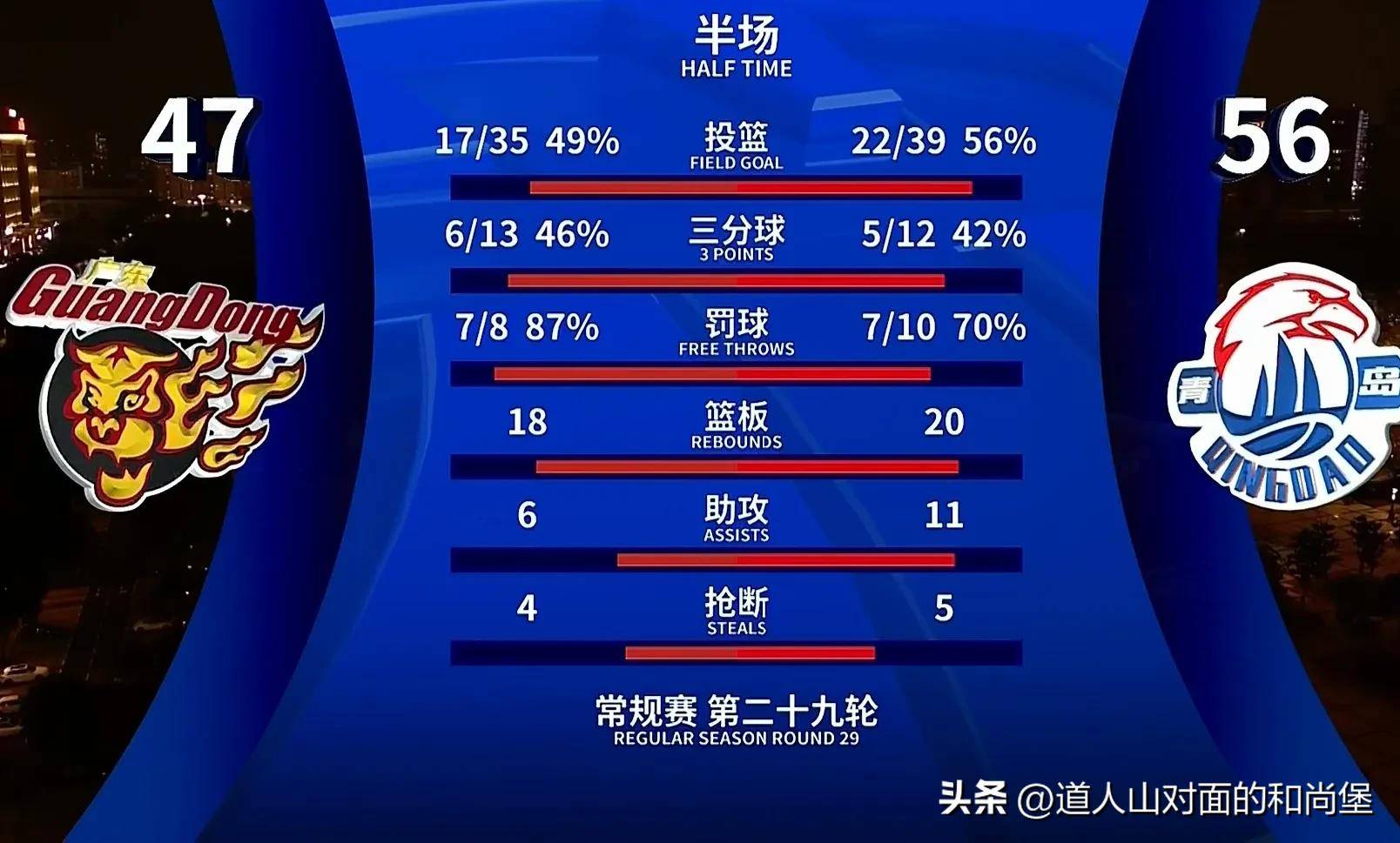 广东队外线连续命中，逆转比赛